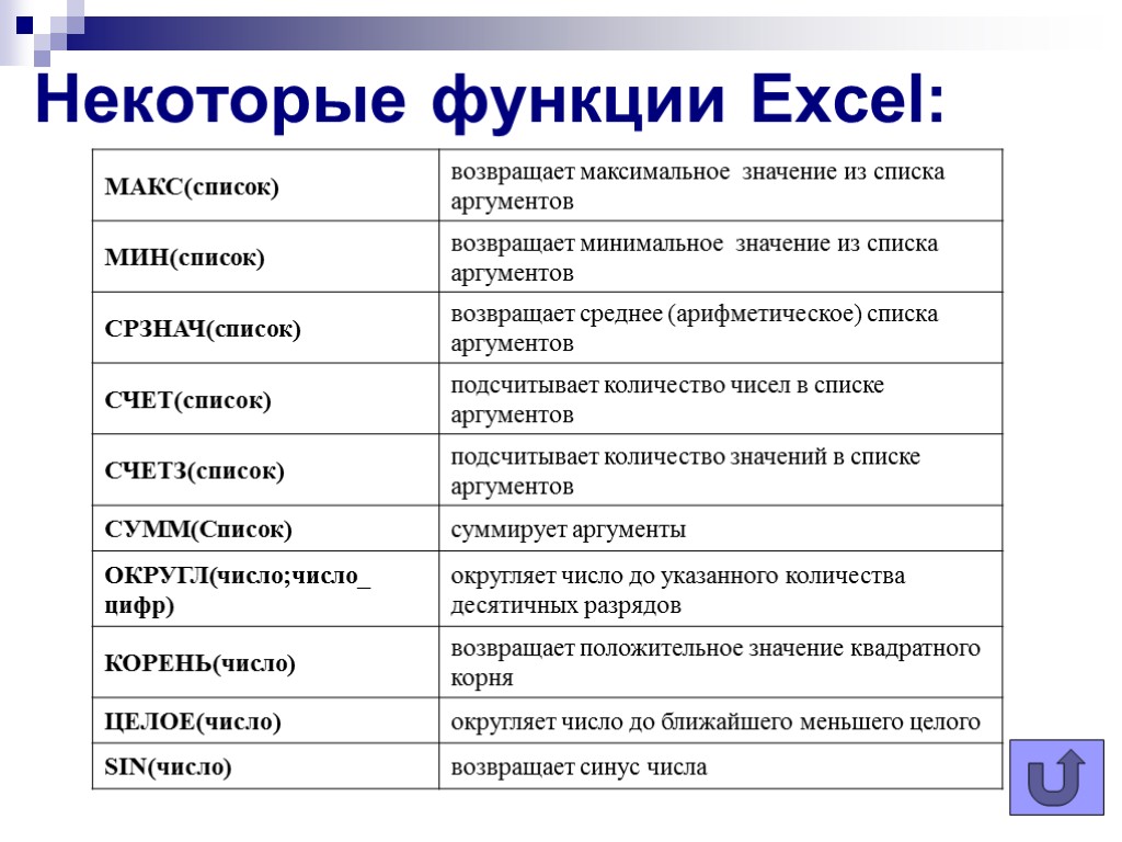 Некоторые функции Excel: